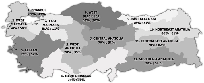 Iodine Status During Pregnancy in Turkey